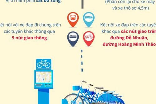 Hà Nội: Đề xuất đường dành riêng cho xe đạp