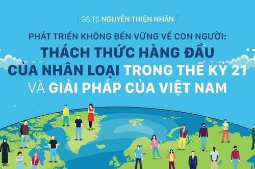 Phát triển không bền vững về con người: Thách thức hàng đầu của nhân loại trong thế kỷ 21 và giải pháp của Việt Nam