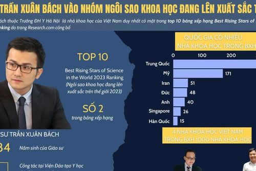 Giáo sư Trần Xuân Bách vào top 10 Ngôi sao khoa học đang lên xuất sắc