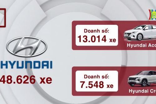5 hãng ô tô bán chạy nhất từ đầu năm đến nay