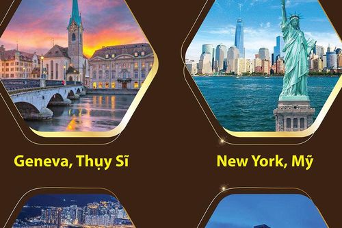 Top 10 thành phố đắt đỏ nhất thế giới