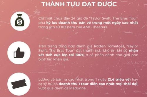 Taylor Swift: The Eras Tour để lại ấn tượng khó phai tại Việt Nam