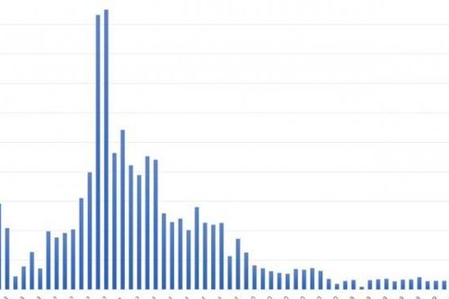 148.000 tài khoản chứng khoán cá nhân mở mới trong tháng 11