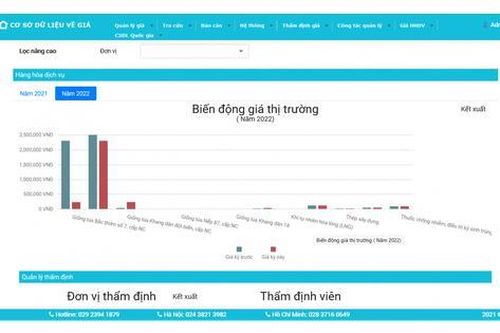 Xây dựng Cơ sở dữ liệu về giá