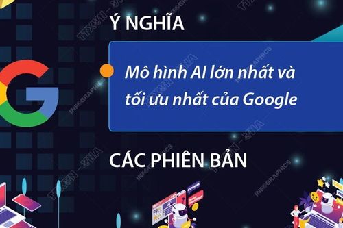 Gemini - AI lớn nhất từ trước tới nay của Google