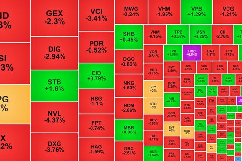 Tiền vào mạnh giúp VN-Index 'rút chân', HQC tăng trần khớp lệnh lớn