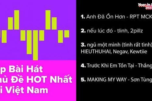Những xu hướng hẹn hò nổi bật của giới trẻ trong năm 2023