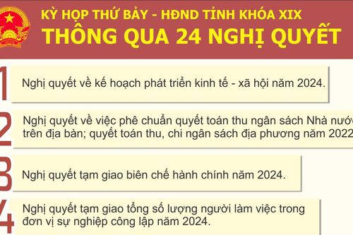 24 Nghị quyết thông qua tại kỳ họp thứ Bảy, HĐND tỉnh khóa XIX