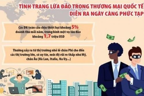 Tư vấn pháp lý để tránh 'sập bẫy' lừa đảo thương mại quốc tế