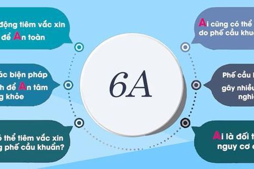 Phòng bệnh do phế cầu khuẩn hiệu quả nhờ quy tắc 6A