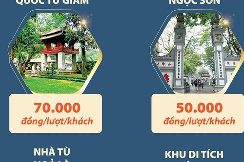 Phí tham quan mới nhất tại 10 danh lam, di tích của Hà Nội