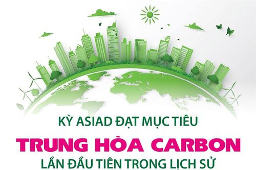 Kỳ ASIAD đạt mục tiêu trung hòa carbon lần đầu tiên trong lịch sử