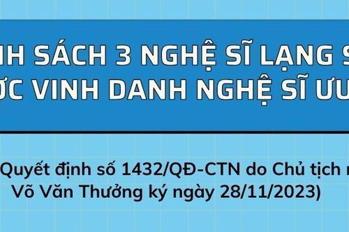 3 nghệ sĩ người Lạng Sơn được vinh danh nghệ sĩ ưu tú