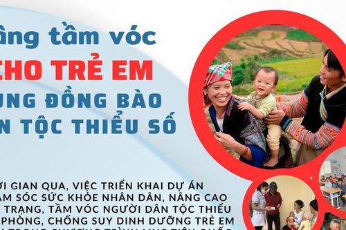 Nâng tầm vóc cho trẻ vùng đồng bào dân tộc thiểu số