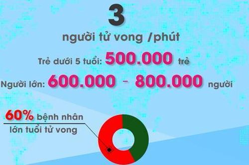 Vaccine có vai trò quan trọng như thế nào trong việc phòng ngừa bệnh phế cầu khuẩn?