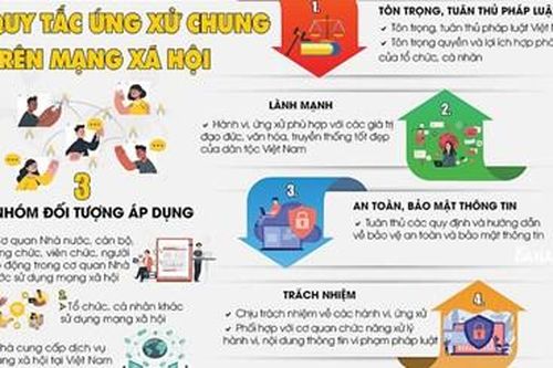 Trách nhiệm của cán bộ, đảng viên khi tham gia mạng xã hội