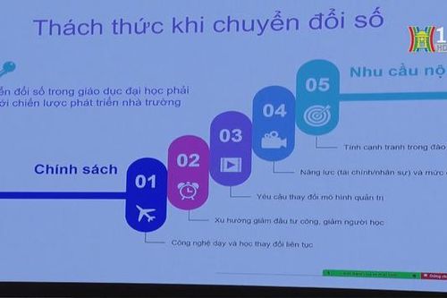 Chuyển đổi số trong giáo dục đại học