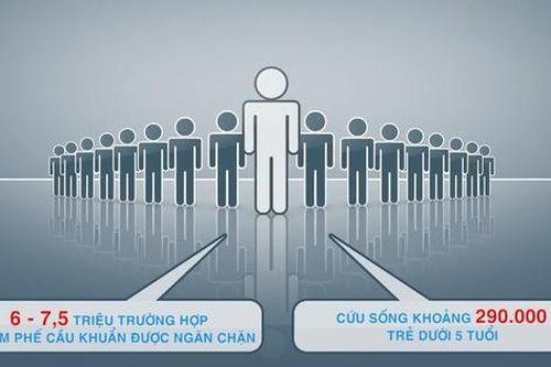 Vắc xin phế cầu khuẩn bảo vệ cơ thể như thế nào?