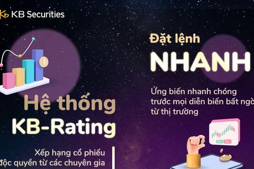 Phiên bản ứng dụng giúp nhà đầu tư chọn được thời điểm 'vàng'