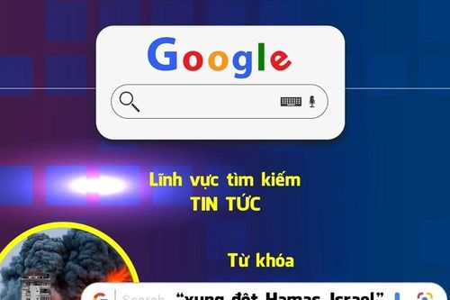 Những từ khóa thịnh hành nhất trên Google năm 2023