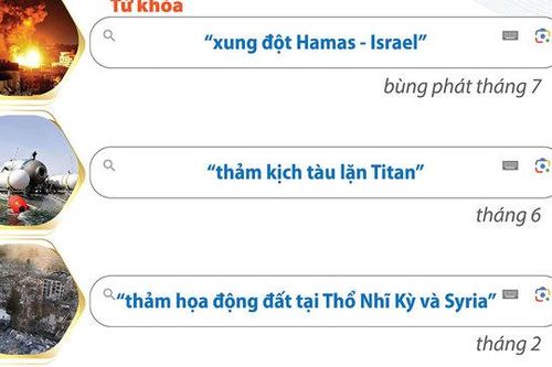 Từ khóa được tìm nhiều nhất trên Google năm 2023