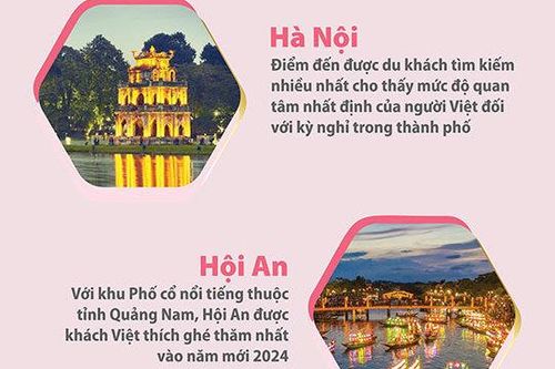 Hà Nội lọt top 10 điểm đến được yêu thích nhất dịp năm mới 2024
