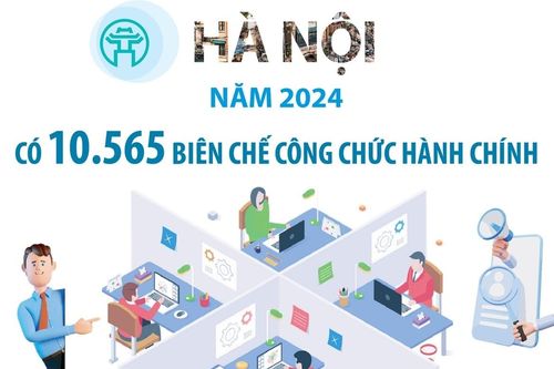 Năm 2024, Hà Nội có 10.565 biên chế công chức hành chính