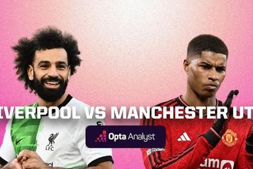 Nhận định Liverpool vs MU, 23h30 ngày 17/12: Nhấn chìm Quỷ đỏ