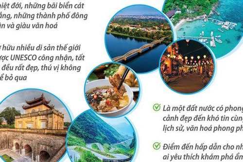 Việt Nam là điểm đến lý tưởng dịp cuối năm và đón năm mới