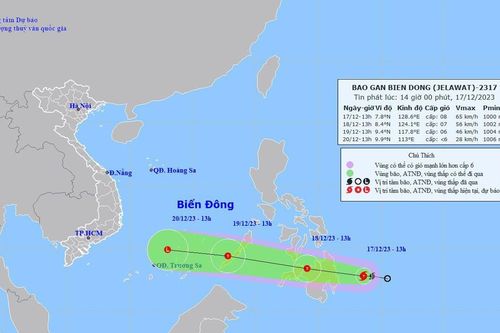 Bão JELAWAT suy yếu thành áp thấp nhiệt đới