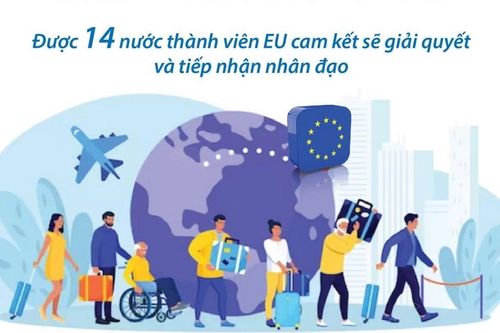 EU cam kết tái định cư hơn 60.000 người tị nạn trong 2 năm tới