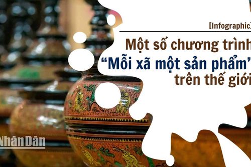 Một số chương trình 'Mỗi xã một sản phẩm' trên thế giới
