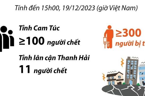 Động đất tại Trung Quốc khiến ít nhất 400 người thương vong