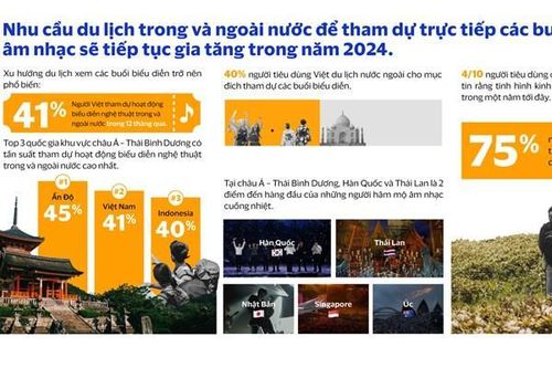 Cách nào tăng trải nghiệm thanh toán cho dịch vụ du lịch?