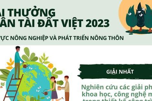 Giải thưởng Nhân tài Đất Việt 2023: Đa dạng lĩnh vực, khơi nguồn sáng tạo