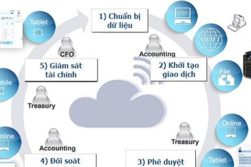 VietinBank cùng doanh nghiệp bứt tốc trong cuộc đua chuyển đổi số