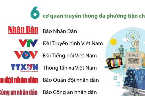 Số liệu về các cơ quan báo chí Việt Nam năm 2023