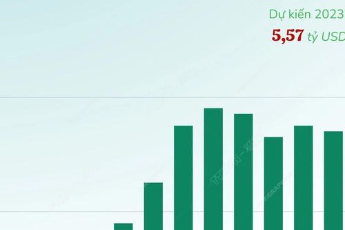 Công nghiệp văn hóa đáp ứng mục tiêu phát triển bền vững