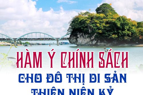 Hàm ý chính sách cho Đô thị di sản thiên niên kỷ