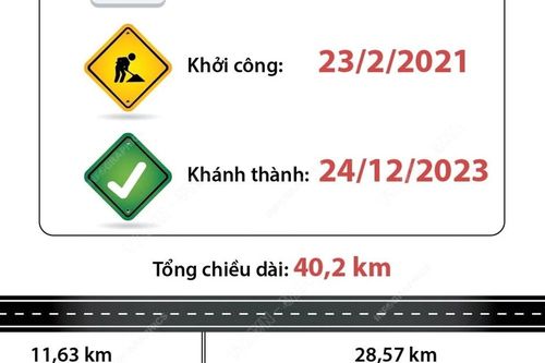 Khánh thành Cao tốc Tuyên Quang-Phú Thọ
