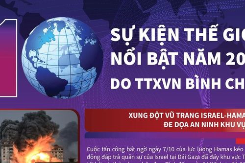 10 sự kiện thế giới nổi bật năm 2023 do TTXVN bình chọn