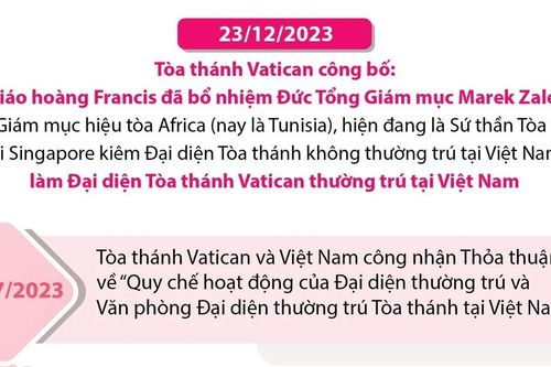 Mở ra một chương mới trong quan hệ ngoại giao giữa Việt Nam và Vatican