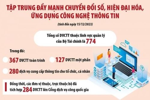 Bộ Tài chính quyết liệt cải cách vì mục tiêu phục vụ cộng đồng