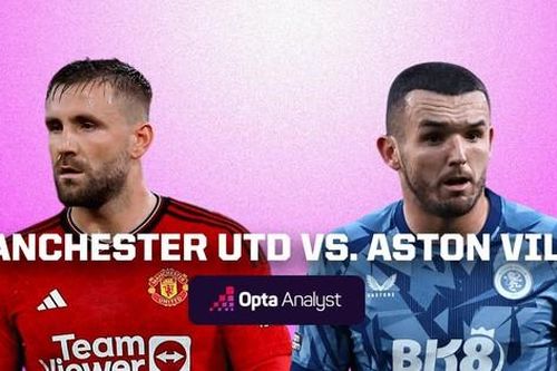 Nhận định MU vs Aston Villa, 03h00 ngày 27/12: Không có cơ hội cho Quỷ đỏ