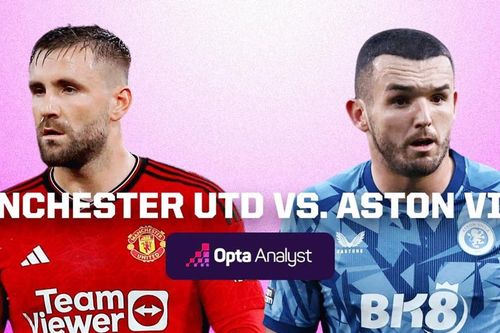 Nhận định MU vs Aston Villa: Quỷ đỏ mất uy