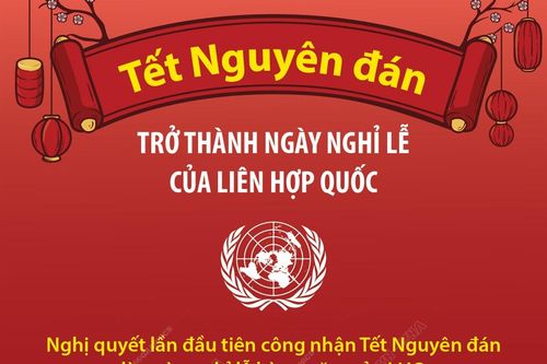 Tết Nguyên đán trở thành ngày nghỉ lễ của Liên hợp quốc