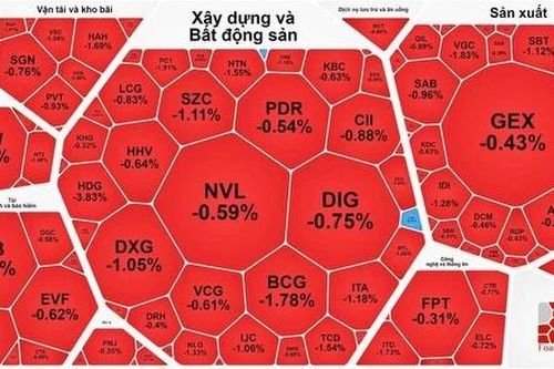 Khối ngoại ngừng 'xả hàng'