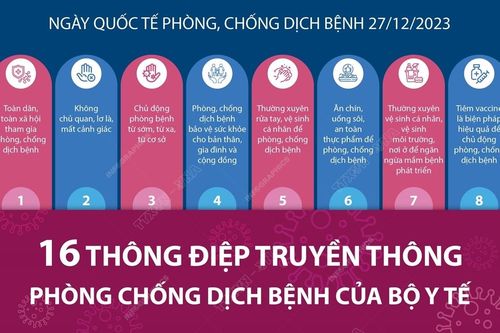 16 thông điệp truyền thông phòng chống dịch bệnh của Bộ Y tế