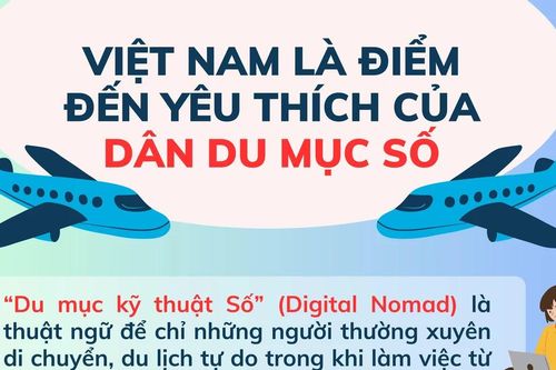 Lý do khiến Việt Nam là điểm đến yêu thích của những 'Du mục Kỹ thuật Số'
