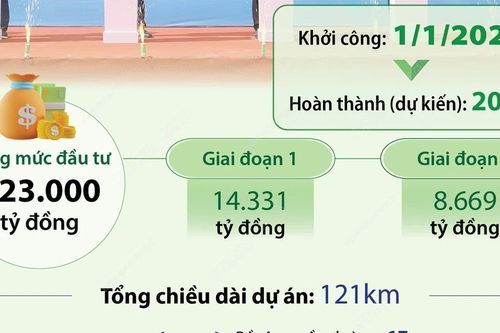 Khởi công giai đoạn 1 Tuyến Cao tốc Đồng Đăng-Trà Lĩnh